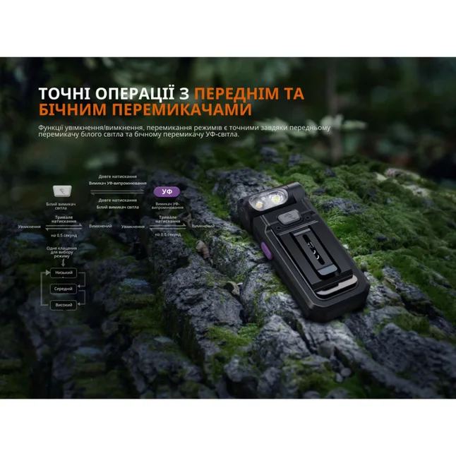 Ліхтар ручний Fenix SW05R-UV LED чорний — Photo 10
