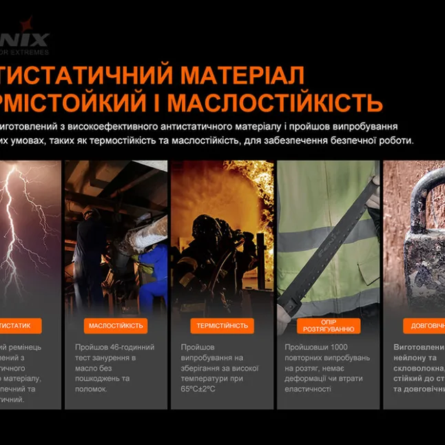 Универсальный крепеж на шлем с повязкой Fenix ALD-05 — Photo 8