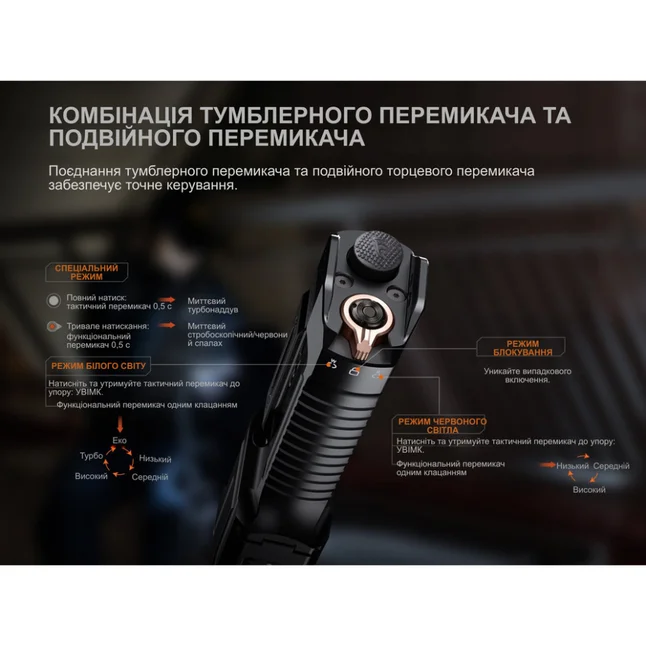 Ліхтар ручний Fenix TK28R — Photo 11