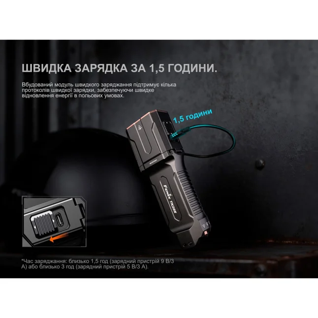 Ліхтар ручний Fenix TK28R — Photo 14
