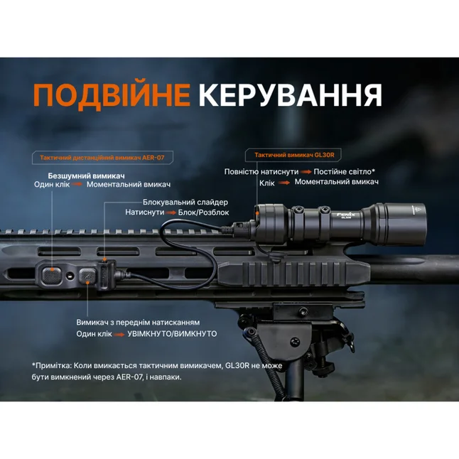 Ліхтар до пістолета Fenix GL30R — Photo 9