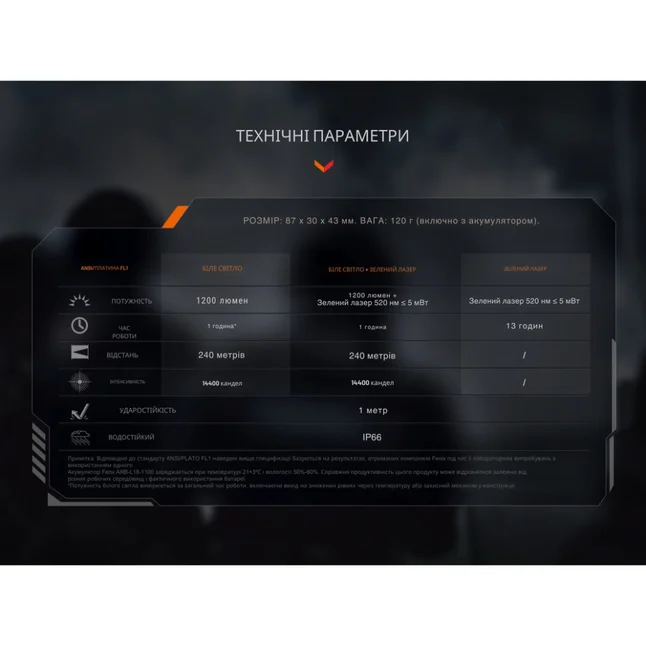 Фонарь к пистолету Fenix GL23R с лазерным прицелом — Photo 18