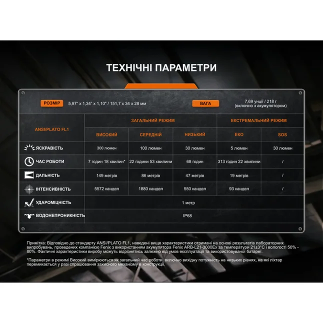 Ліхтар ручний вибухобезпечний Fenix WF30RE Spark — Photo 18