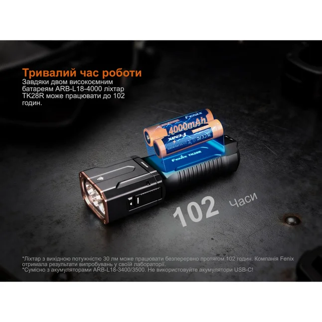 Ліхтар ручний Fenix TK28R — Photo 16
