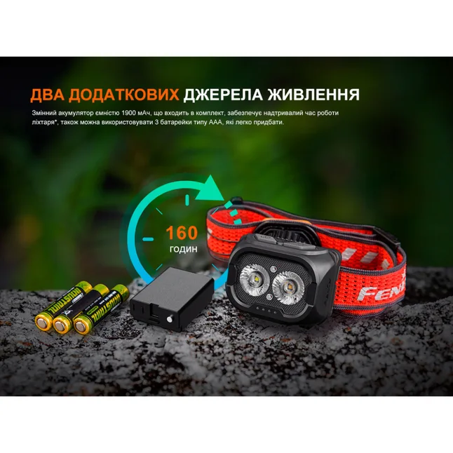Фонарь налобный Fenix HL18R-T V2.0 белый — Photo 13