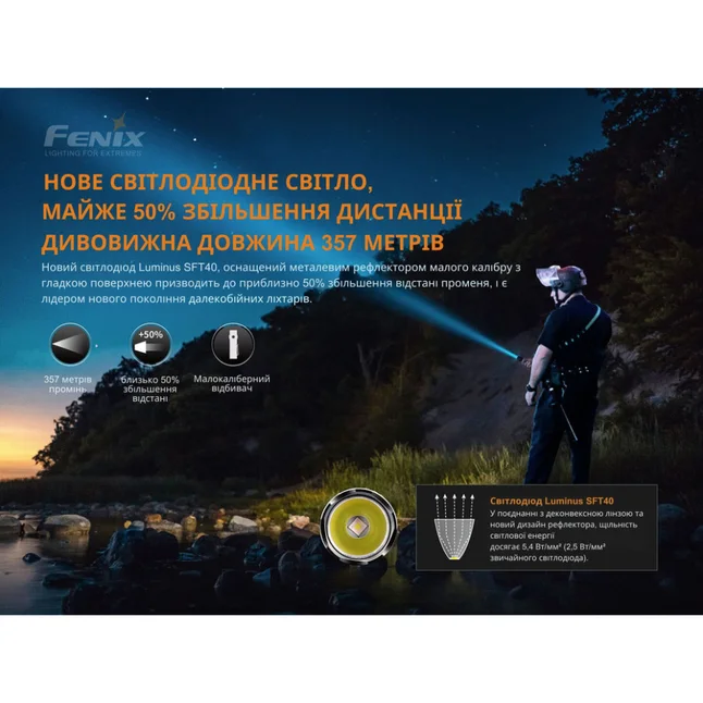 Фонарь Fenix PD35 V3.0 — Photo 8
