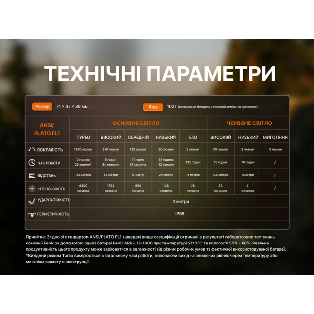 Фонарь налобный Fenix HM53R, черный — Photo 17