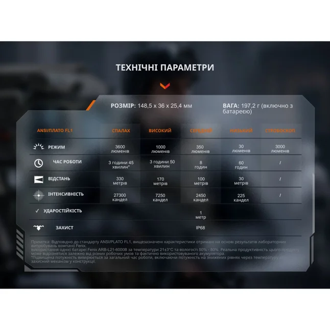 Тактичний ліхтар ручний Fenix TK17 — Photo 19