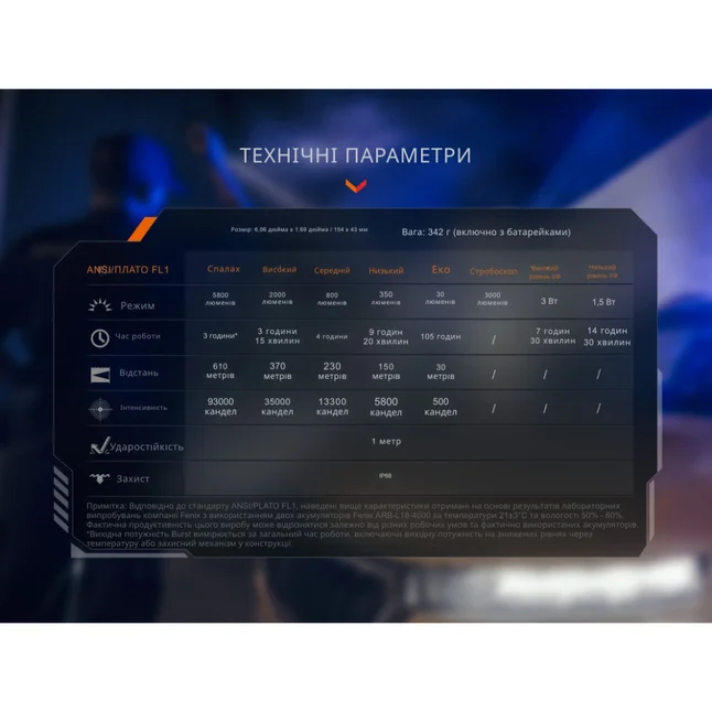 Ліхтар тактичний з УФ світлом Fenix TK35R 5800 лм — Photo 19