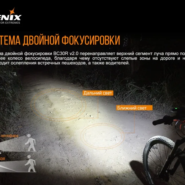 Велофара Fenix BC30V20 — Photo 6