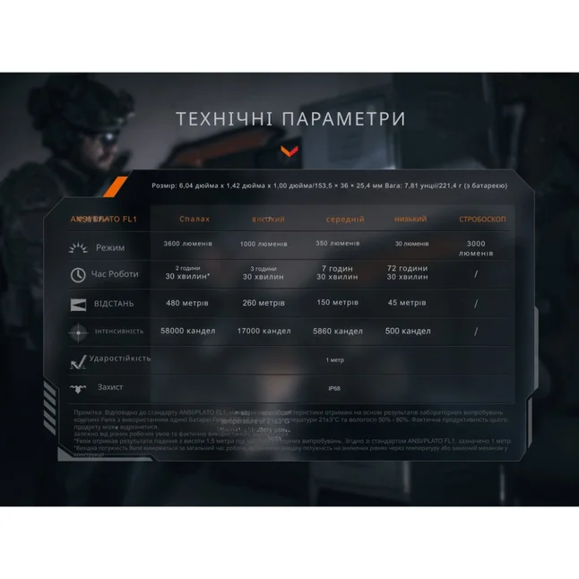 Ліхтар тактичний Fenix TK21R — Photo 19