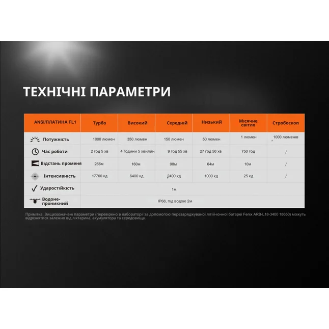 Фонарь Fenix UC35 V2.0 — Photo 19