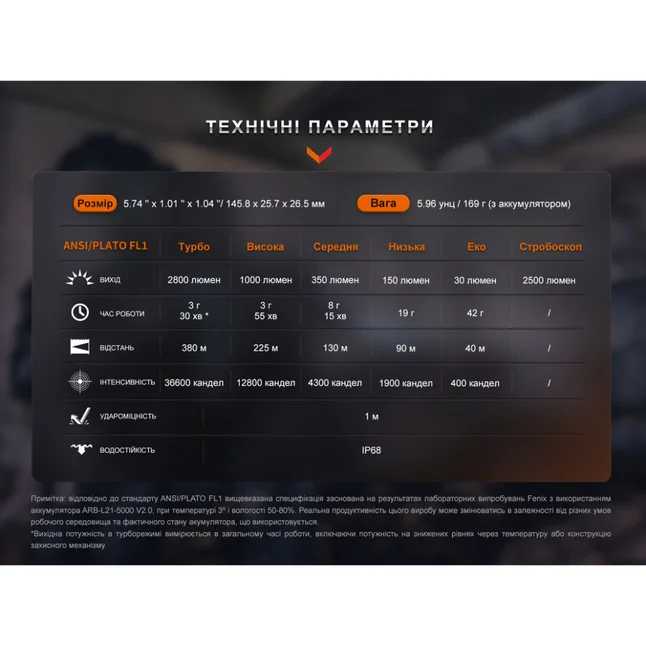 Фонарь ручной Fenix PD36R Pro — Photo 18