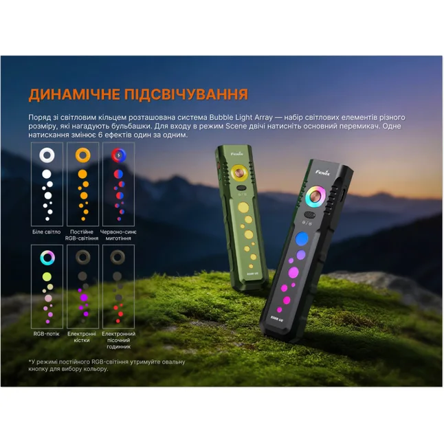 Ліхтар Fenix E08R UE, зелений — Photo 11