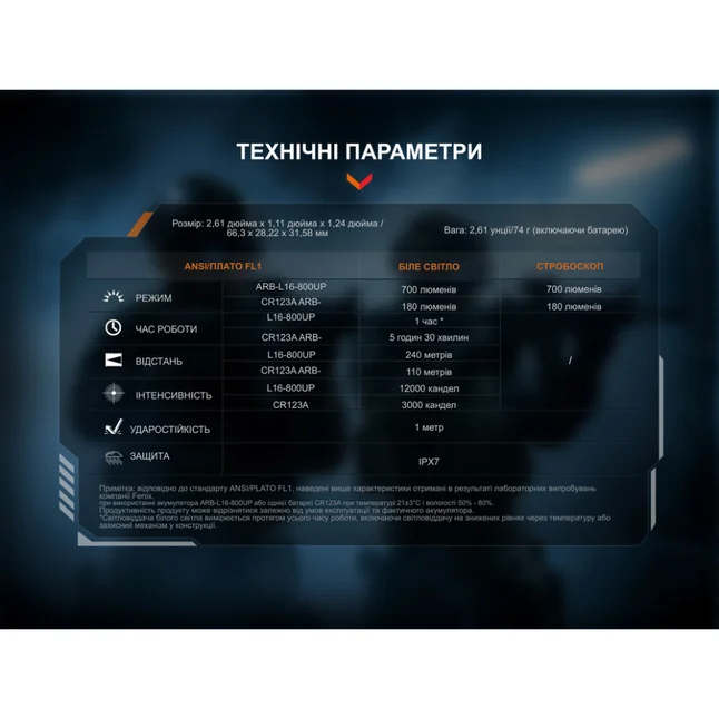 Фонарь подствольный тактический Fenix GL07 700 лм — Photo 19