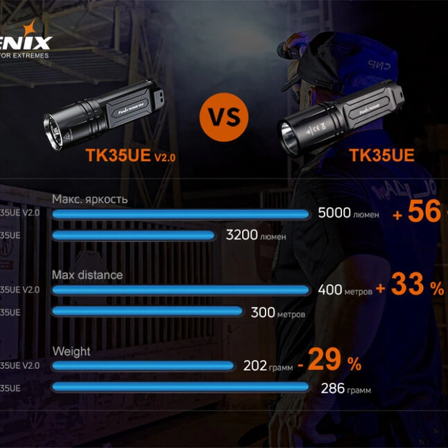 Ліхтар Fenix TK35UE V2.0 — Photo 21