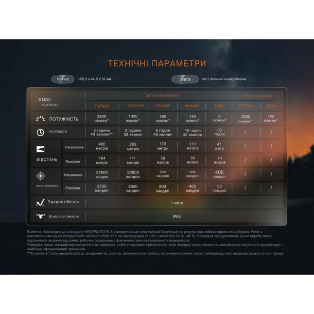 Фонарь ручной Fenix LD45R — Photo 20