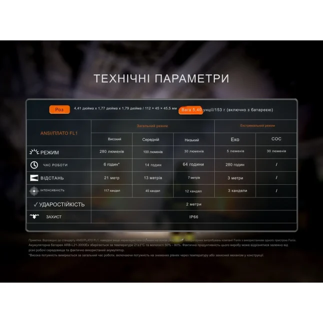 Ліхтар налобний вибухобезпечний Fenix WH35RE — Photo 20