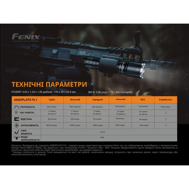 Фонарь Fenix TK16 V2.0 — Photo 19