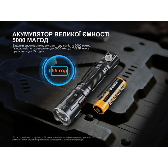 Ліхтар ручний Fenix TK25R — Photo 14