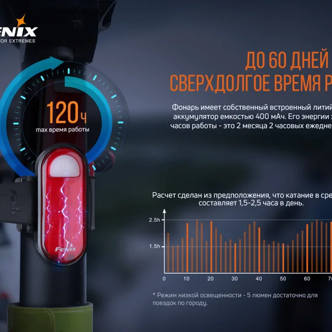 Задня велофара Fenix BC05RV2. 0 — Photo 8