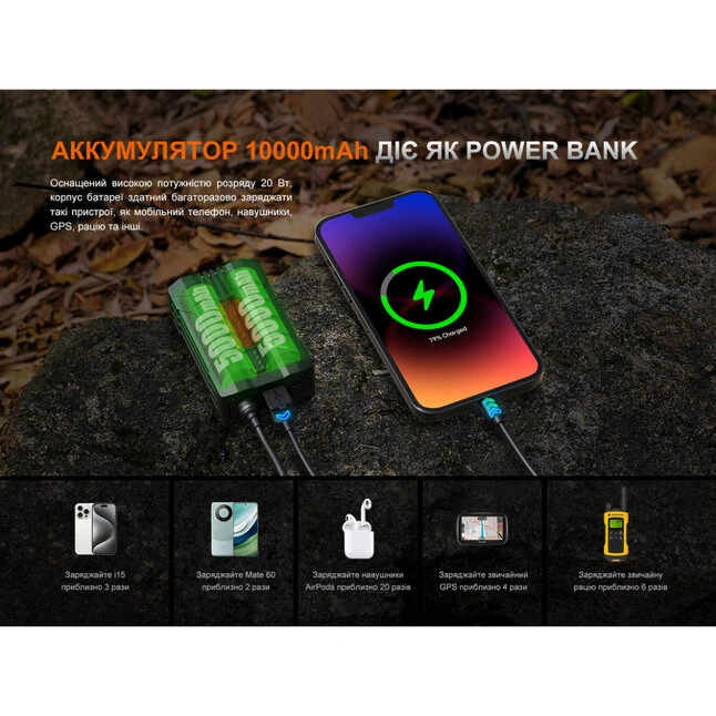 Фонарь налобный Fenix ​​HP35R — Photo 17