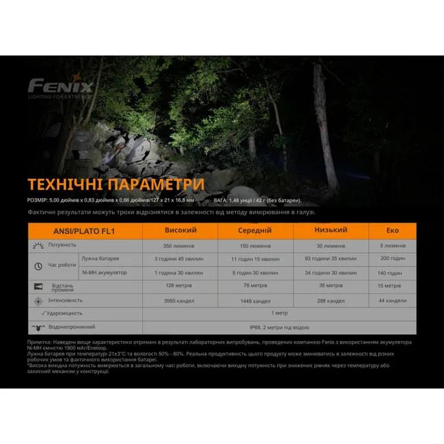 Ліхтар Fenix E20 V2. 0 — Photo 16