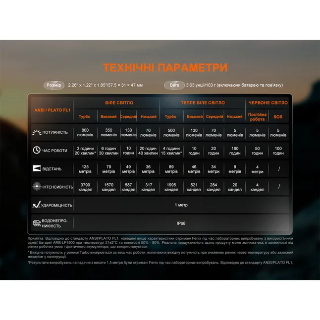 Фонарь налобный Fenix HL18R-T V2.0 белый — Photo 21