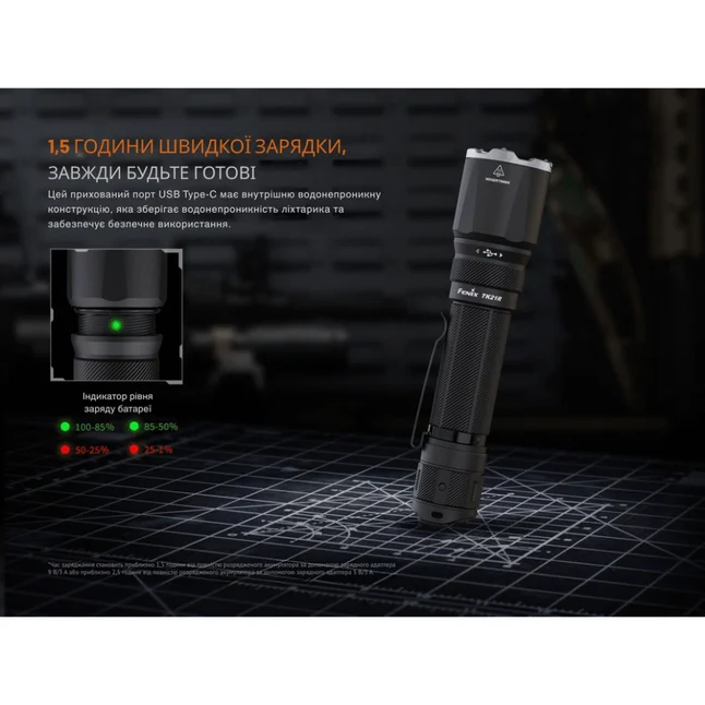 Ліхтар тактичний Fenix TK21R — Photo 11