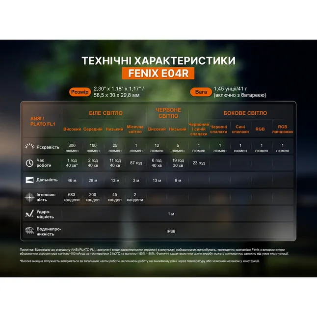 Ліхтар налобний Fenix HM65R-T V2.0 бузковий + ліхтар з кліпсою Fenix E04R, чорний | Лімітована серія — Photo 13
