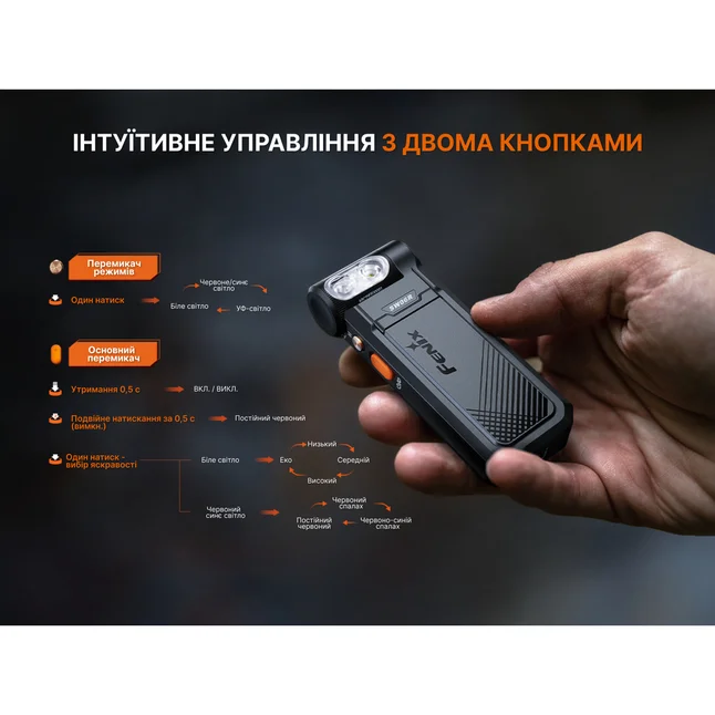 Фонарь ручной Fenix SW06R, черный — Photo 23