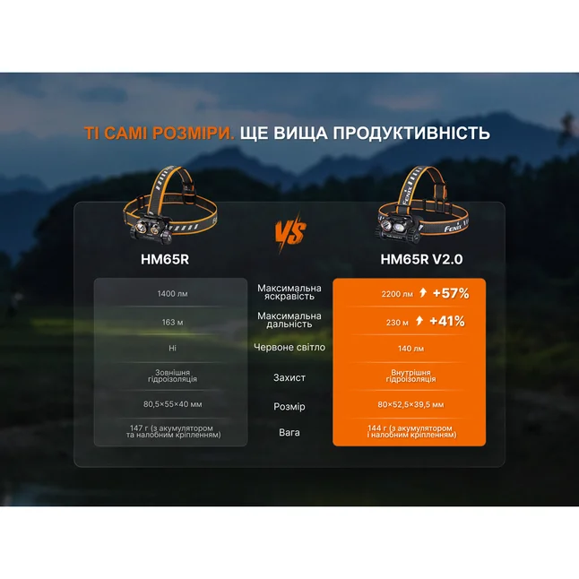 Ліхтар налобний Fenix HM65R V2.0 — Photo 24