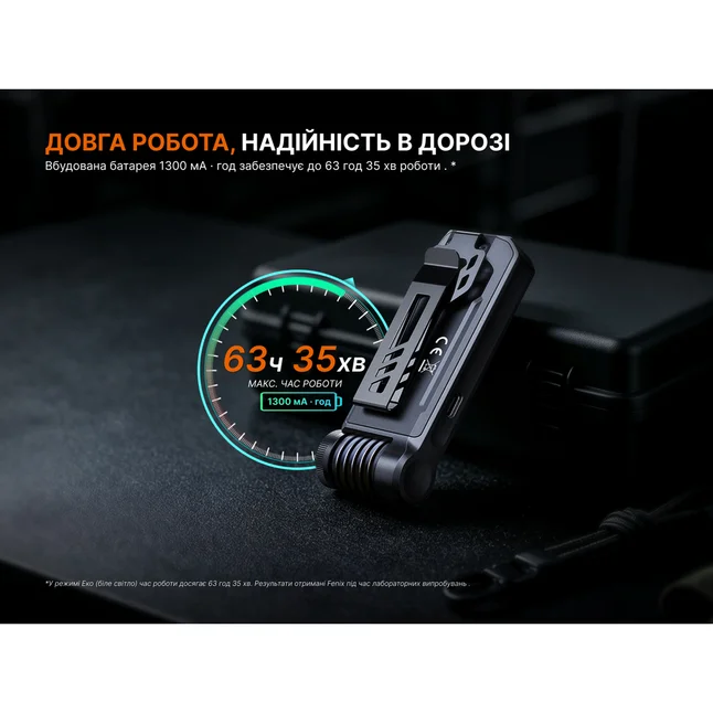 Фонарь ручной Fenix SW06R, черный — Photo 26