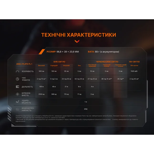 Фонарь ручной Fenix SW06R, черный — Photo 29