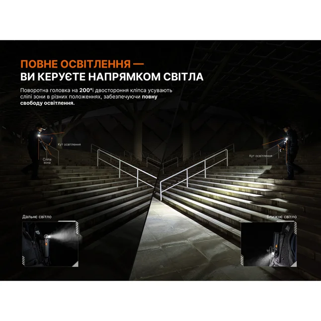 Фонарь ручной Fenix SW06R, черный — Photo 20