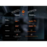 Фонарь ручной Fenix PD36R Pro — Photo 38