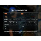 Мультиліхтар Fenix HM61R V3.0 — Photo 44