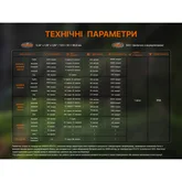 Ліхтар ручний Fenix C16 — Photo 52