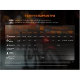 Комплект велофар (передня+задня) Fenix BC28R — Photo 42