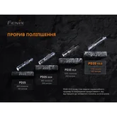 Фонарь Fenix PD35 V3.0 — Photo 28