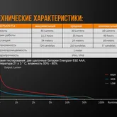 Ліхтар ручний Fenix WF05E — Photo 30