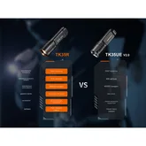 Ліхтар тактичний з УФ світлом Fenix TK35R 5800 лм — Photo 38