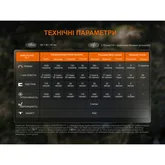 Ліхтар налобний Fenix HM55R з червоним світлом, рожевий 1200 лм — Photo 45