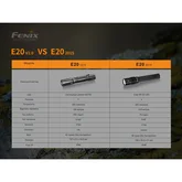 Ліхтар Fenix E20 V2. 0 — Photo 37
