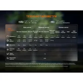 Фонарь с клипсой Fenix E04R, белый — Photo 34