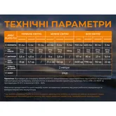 Тактический налобный фонарь Fenix Scout Pro (HM50R V2.0) с красным и зеленым светом | Лимитированная серия — Photo 30