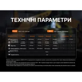 Ліхтар ручний Fenix C7 Pro — Photo 51