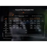 Ліхтар ручний Fenix TK28R — Photo 43