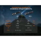 Ліхтар ручний Fenix C5 V2.0 — Photo 32