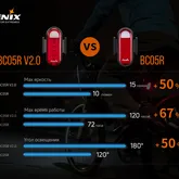 Задня велофара Fenix BC05RV2. 0 — Photo 35